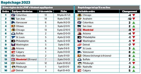 résultat lnh|Iba pa.